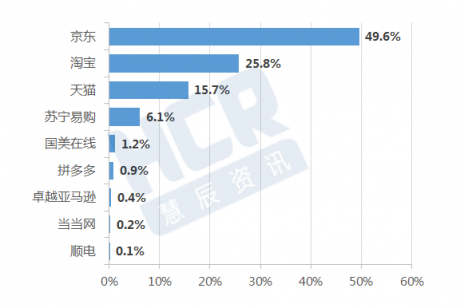 11.11HCR联手京东发布消费趋势报告 产品品质和体验成强诉求