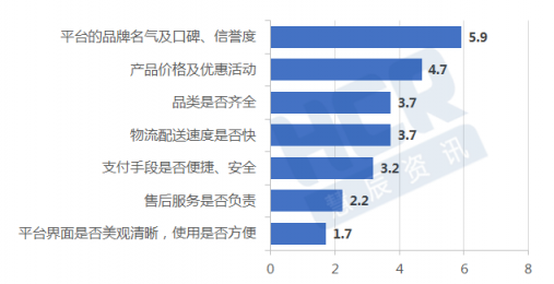 HCR报告：高口碑加持京东成用户购机首选平台 11.11上京东更放心