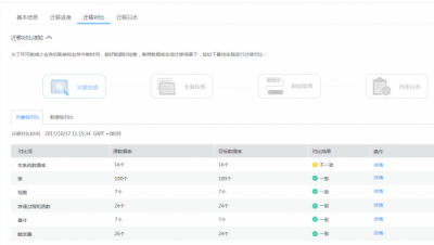 华为云数据复制服务DRS正式商用