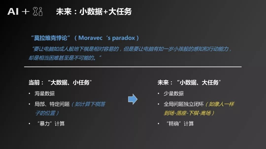 手机AI视觉运算成主流，人体姿态识别已成熟商业化