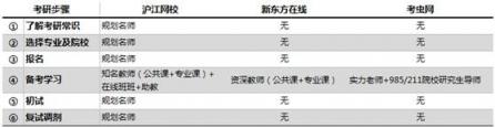 考研课程选哪家？沪江网校等三大品牌供你选