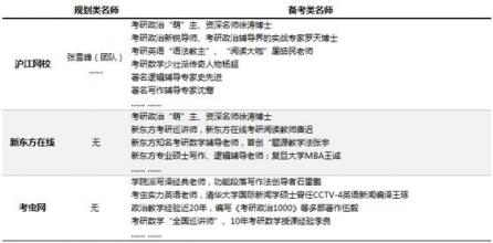 考研课程选哪家？沪江网校等三大品牌供你选