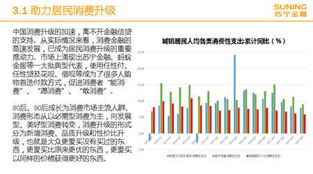 苏宁金融研究院双11前发布《2018金融消费升级报告》