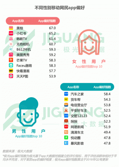 极光大数据：2018Q3移动互联网行业数据报告