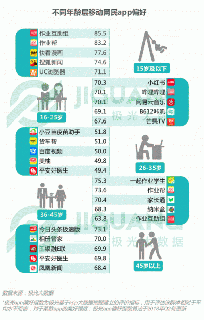 极光大数据：2018Q3移动互联网行业数据报告