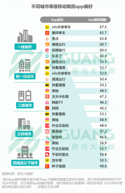 极光大数据：2018Q3移动互联网行业数据报告