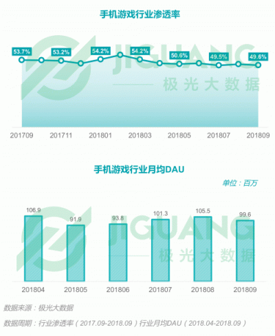 极光大数据：2018Q3移动互联网行业数据报告