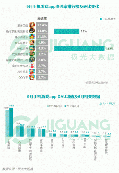 极光大数据：2018Q3移动互联网行业数据报告