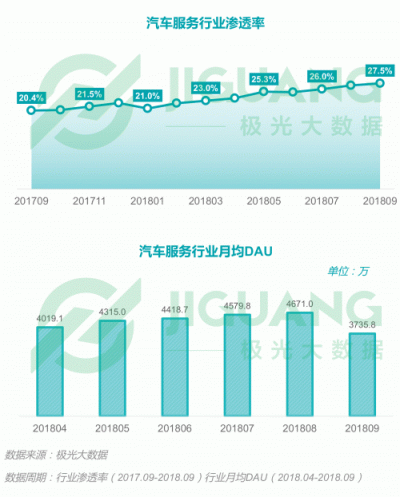 极光大数据：2018Q3移动互联网行业数据报告