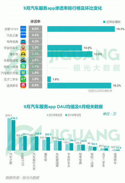 极光大数据：2018Q3移动互联网行业数据报告