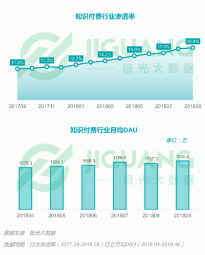 极光大数据：2018Q3移动互联网行业数据报告