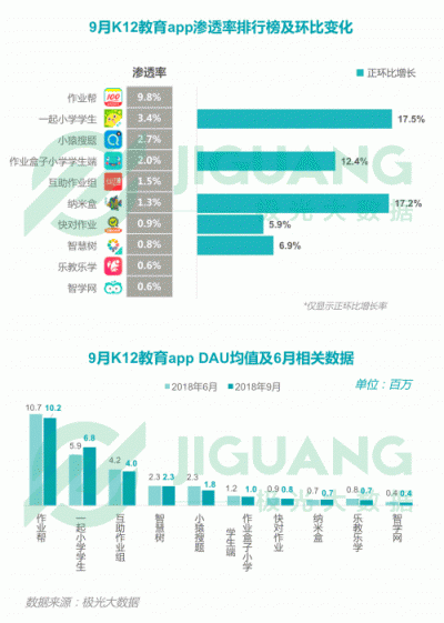 极光大数据：2018Q3移动互联网行业数据报告