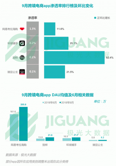 极光大数据：2018Q3移动互联网行业数据报告