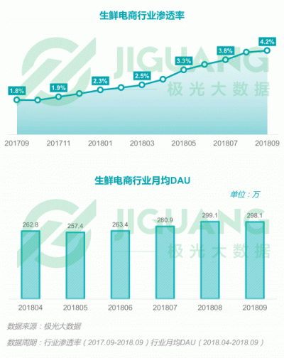 极光大数据：2018Q3移动互联网行业数据报告