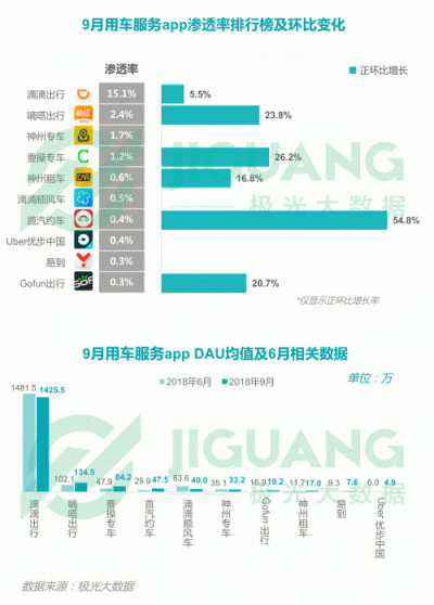 极光大数据：2018Q3移动互联网行业数据报告