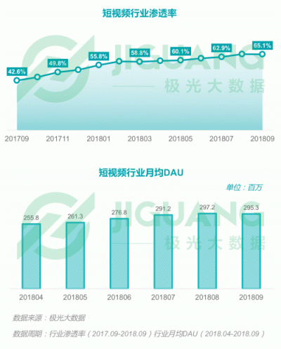 极光大数据：2018Q3移动互联网行业数据报告