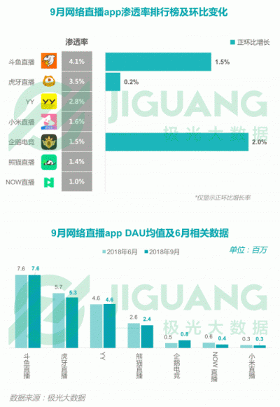 极光大数据：2018Q3移动互联网行业数据报告