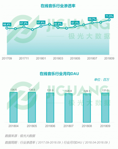 极光大数据：2018Q3移动互联网行业数据报告