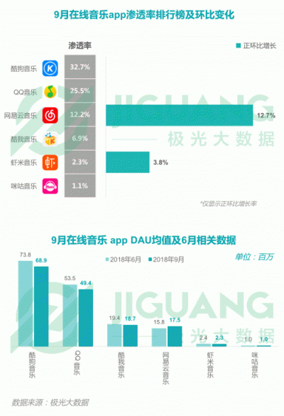 极光大数据：2018Q3移动互联网行业数据报告