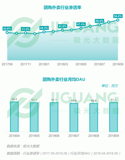 极光大数据：2018Q3移动互联网行业数据报告