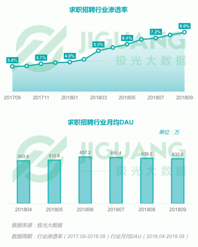 极光大数据：2018Q3移动互联网行业数据报告