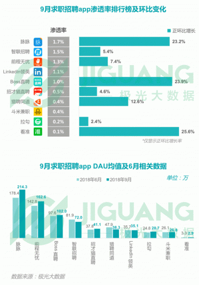 极光大数据：2018Q3移动互联网行业数据报告