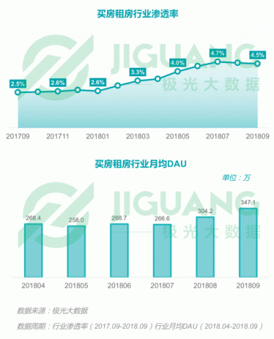 极光大数据：2018Q3移动互联网行业数据报告