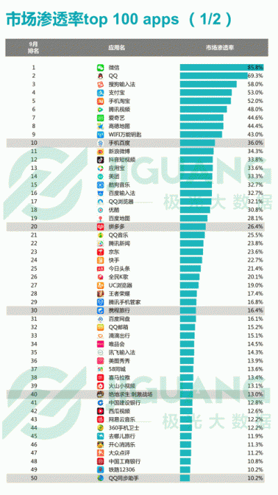 极光大数据：2018Q3移动互联网行业数据报告