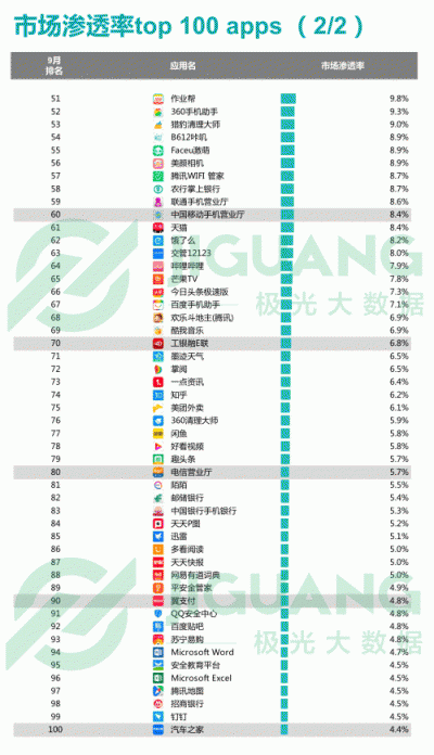 极光大数据：2018Q3移动互联网行业数据报告