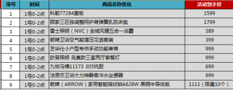 苏宁双11家装提前清空购物车，千元搞定全屋顶灯