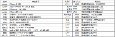 11月1日零点双十一开抢，苏宁3C放出1111元神券