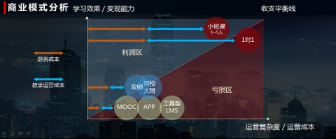 杨正大：在线一对一将成历史，小班课才是未来主流