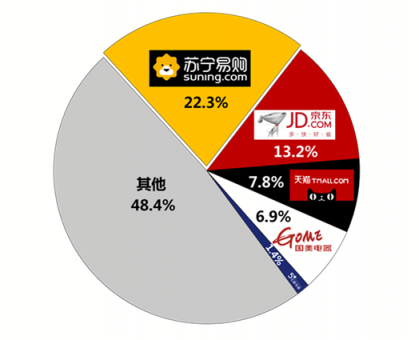 上网上街上苏宁，品牌联盟助阵苏宁双十一