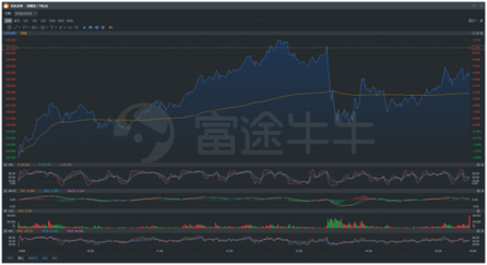 富途证券股票课堂：一文读懂港美股交易订单类型