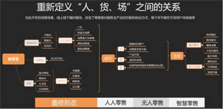 厨卫百分百受邀出席家电界“达沃斯”第八届中国家电营销年会！