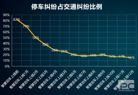 “邯郸泊车”上线一年，给邯郸带来什么变化？