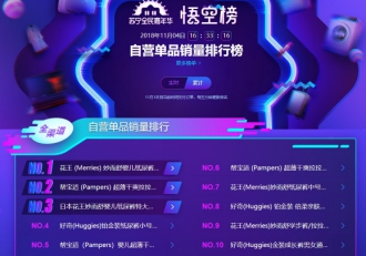 苏宁双十一悟空榜：奶粉TOP10品牌国产只有飞鹤！