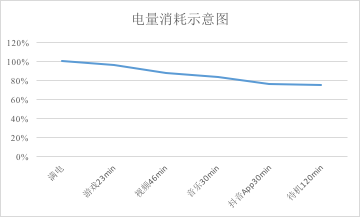 京东榜单前十竟有六款荣耀手机 新品荣耀畅玩8C持续热销中