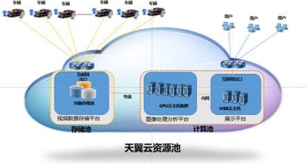 中国电信天翼云护航进博会安全出行 助力智慧交通发展