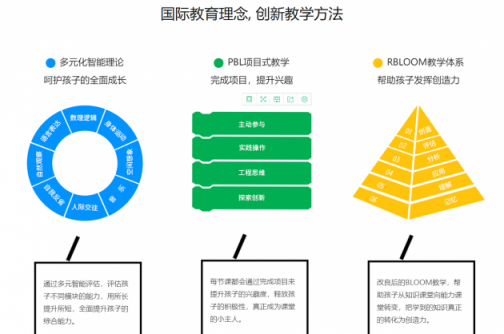 傲梦刷屏时代广场事件，少儿编程引爆全网热议