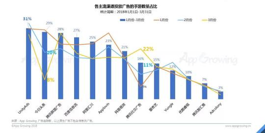 首发！App Growing联合GMGC发布手游行业买量白皮书