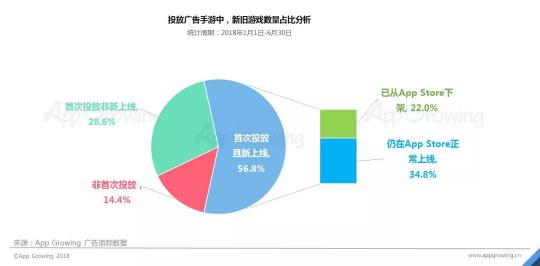 首发！App Growing联合GMGC发布手游行业买量白皮书