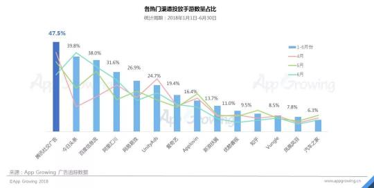 首发！App Growing联合GMGC发布手游行业买量白皮书