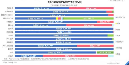 首发！App Growing联合GMGC发布手游行业买量白皮书