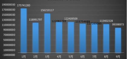 腾讯安全反病毒实验室发布《2018年Q3季度互联网安全报告》