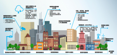 特斯联:这家公司打穿了让AI落地的通道