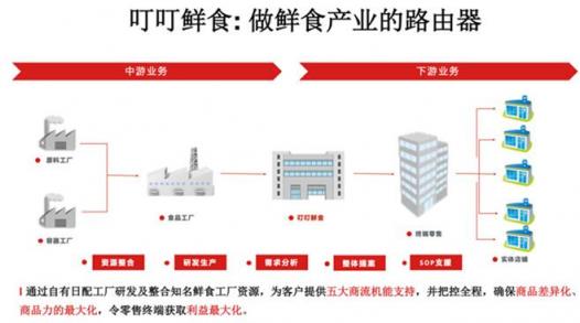 标鲜食产业路由器 