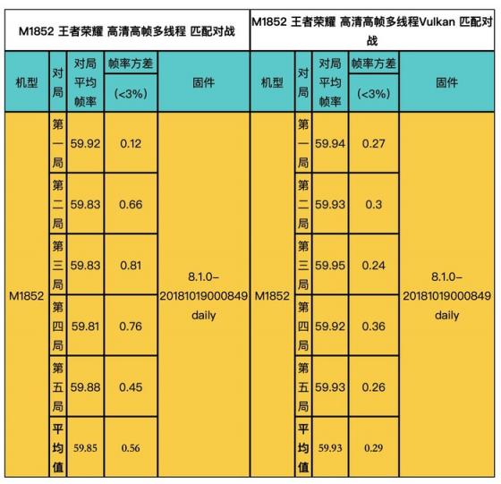 官方开挂最为致命！魅族 X8王者荣耀Vulkan版首发体验