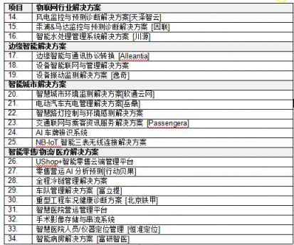 研华首届物联网共创峰会　以共创赋能全球物联网产业链