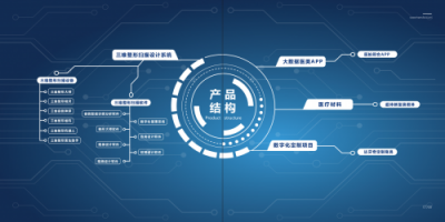 大族三维：用AI技术打开3D行业的想象空间